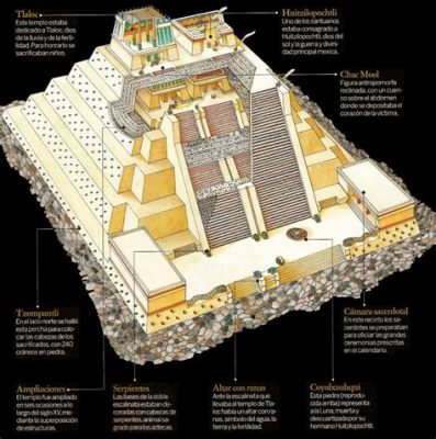  Das Templo Mayor: Ein historischer Blick in die aztekische Vergangenheit!